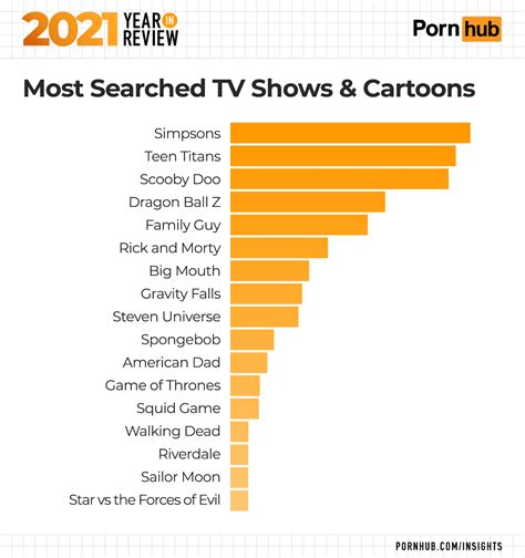 Pornhub.com. Porn เจ้ปอ