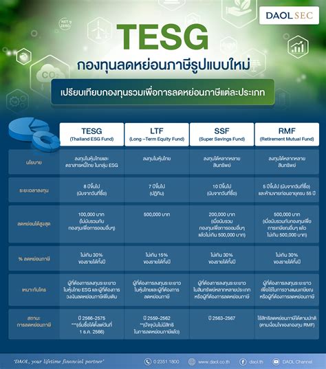 Tesg ที่ยังไม่เข้าสู่การพิจารณาของคณะรัฐมนตรี ไม่ได้ติดขัดอะไร ถือว่าดำเนินการเร็วที่สุดแล้ว คาดว่าเข้า ร่วมงานกับ pantip.